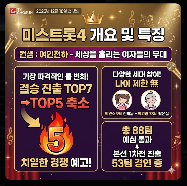 미스트롯4 출연자 프로필 [53팀 완결판] 본선진출자 부서별 명단 및 주목 참가자