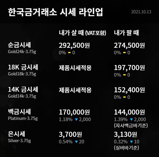14k 금시세