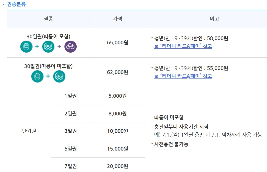 기후동행카드 가격