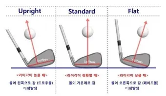 골프 로프트 세팅으로 탄도 높이기 웨지갭 거리관리 스코어링_10