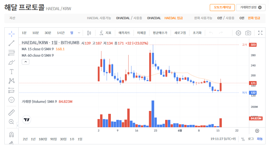 해달프로토콜 시세 전망