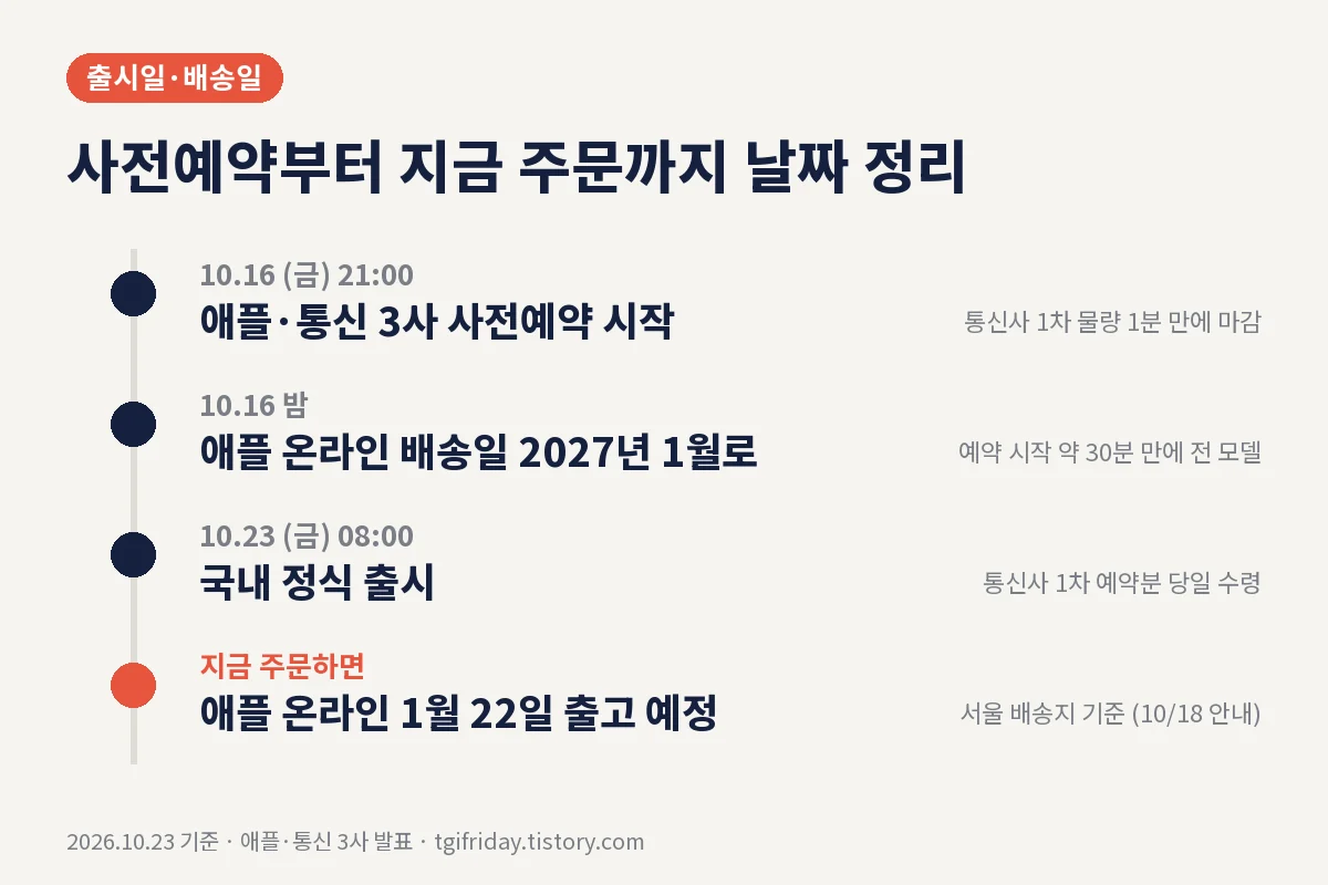 아이폰 듀오 출시일 사전예약 배송일 일정