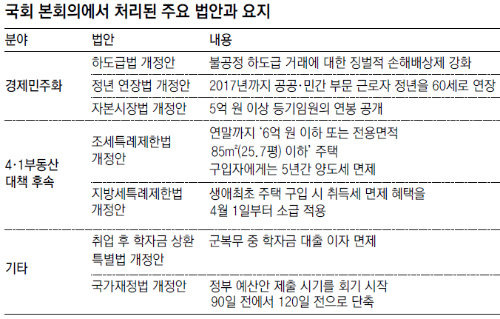 국회 본회의에서 처리된 정년연장 법안과 요지