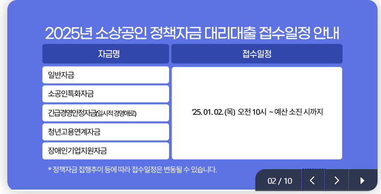 2025 소상공인정책자금 종류 및 지원자격