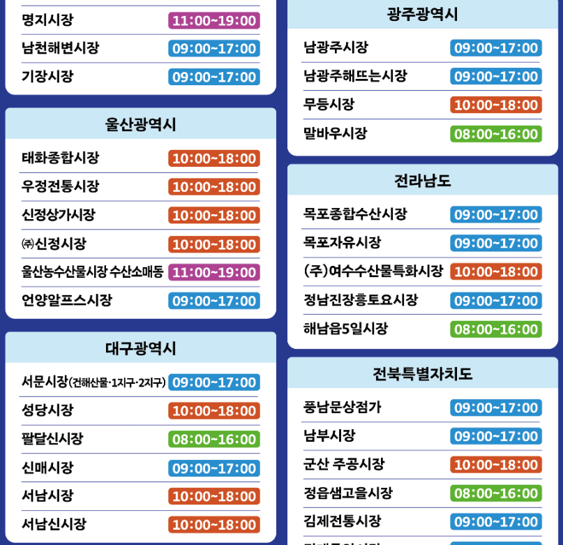 시장별운영시간표