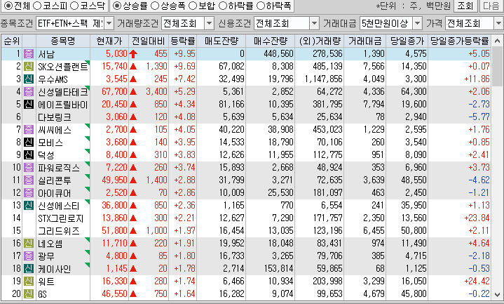 시간외 단일가 특징주