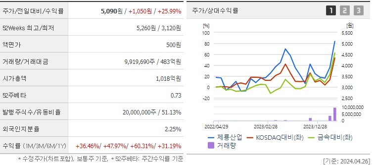 제룡산업_주가_및_전력망_사업_전망_분석