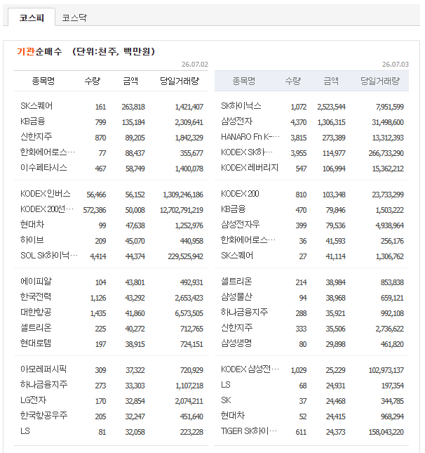 기관 순매수 이미지
