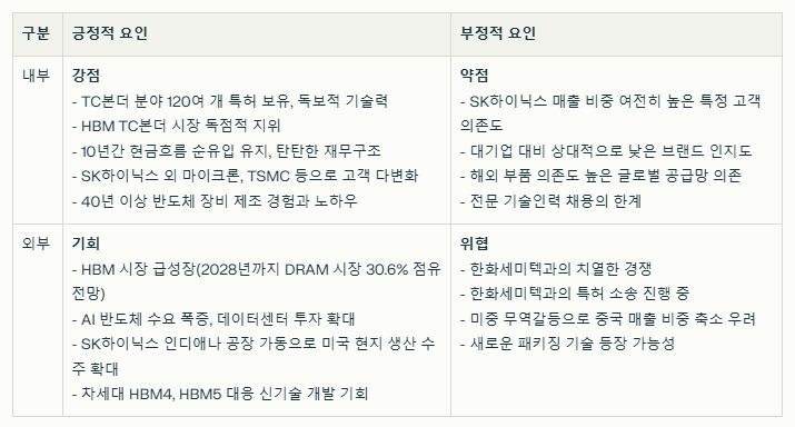 한미반도체 SWOT분석
