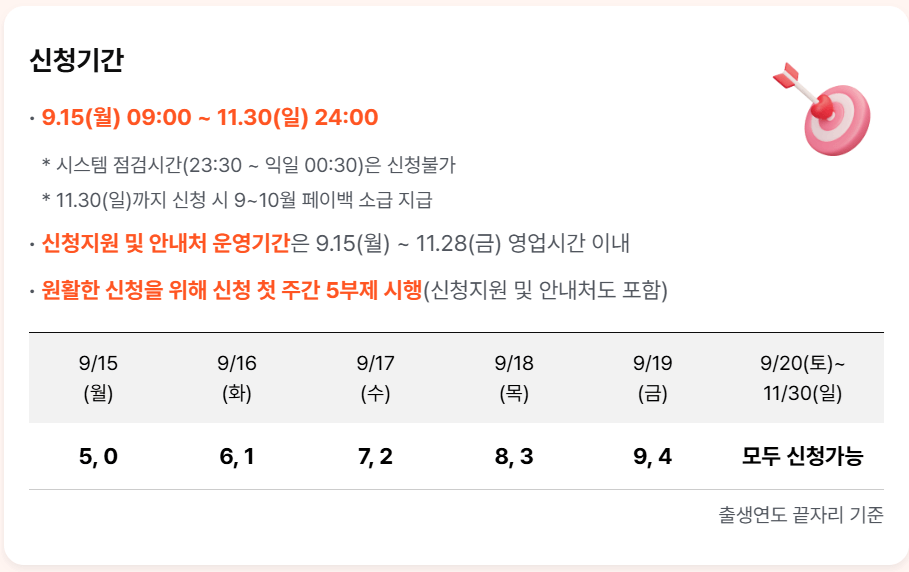 2025 상생페이백