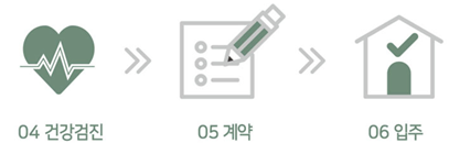 계약절차, 상담예약, 입주상담하기