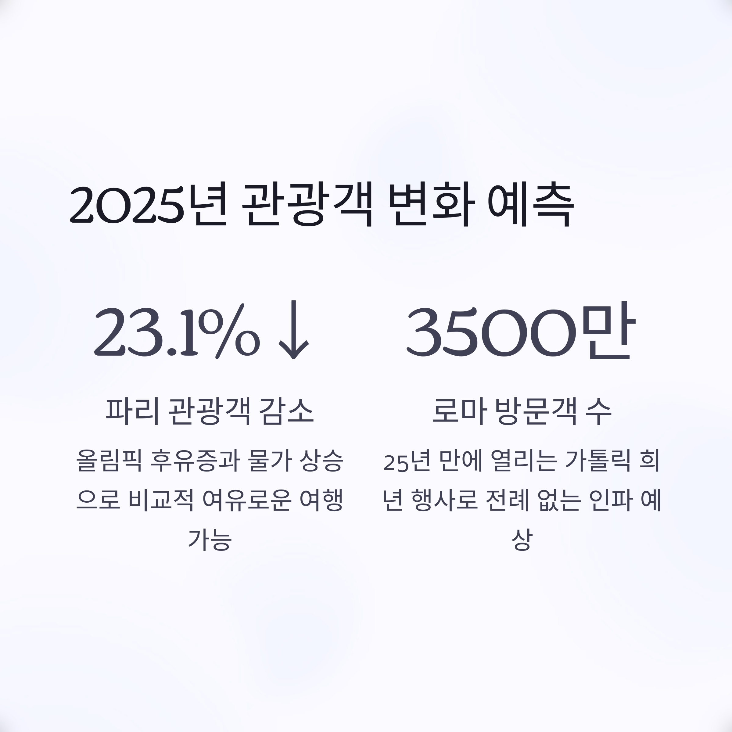 2025년 관광객 변화 예측