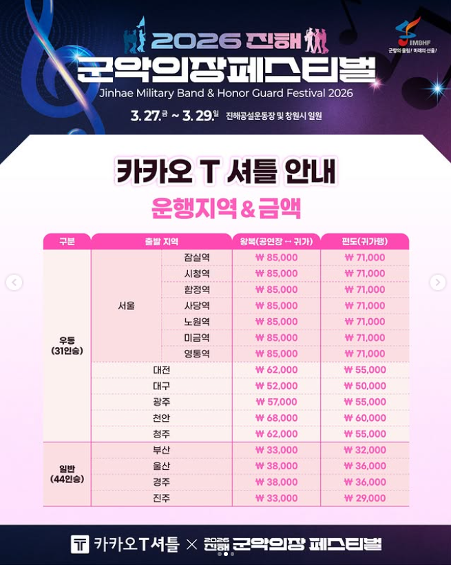 진해군항제