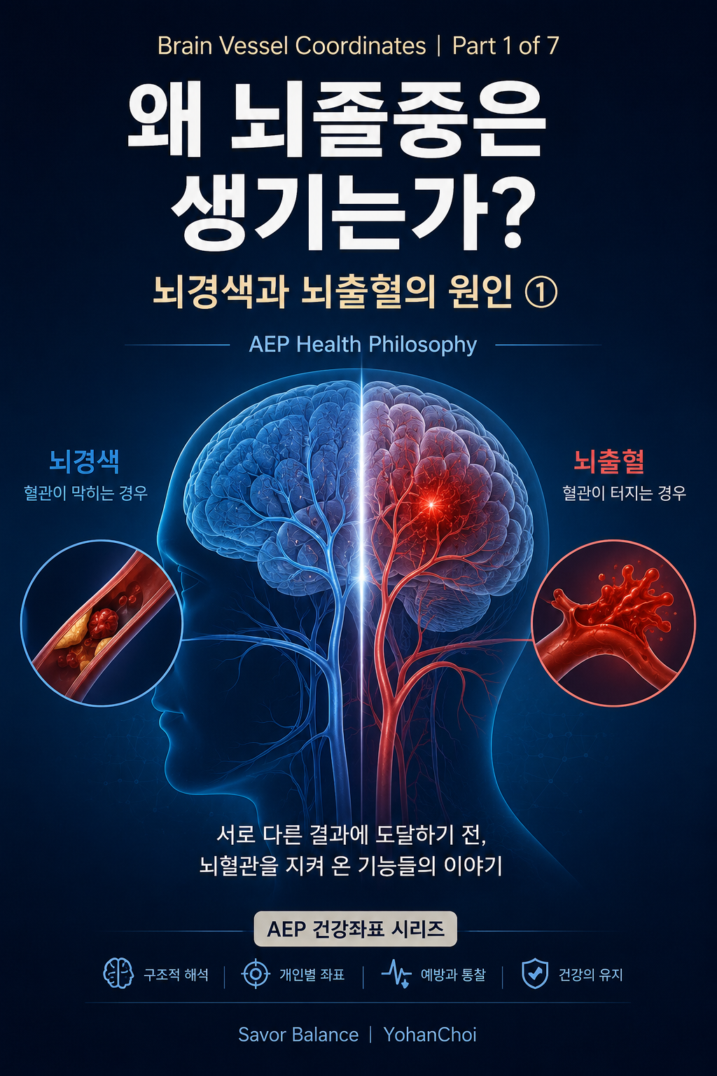 Medical illustration comparing ischemic stroke and hemorrhagic stroke in the human brain, showing a blocked artery and a ruptured blood vessel. Cover image for Brain Vessel Coordinates Part 1 explaining the structural origins of stroke through AEP Health Philosophy.