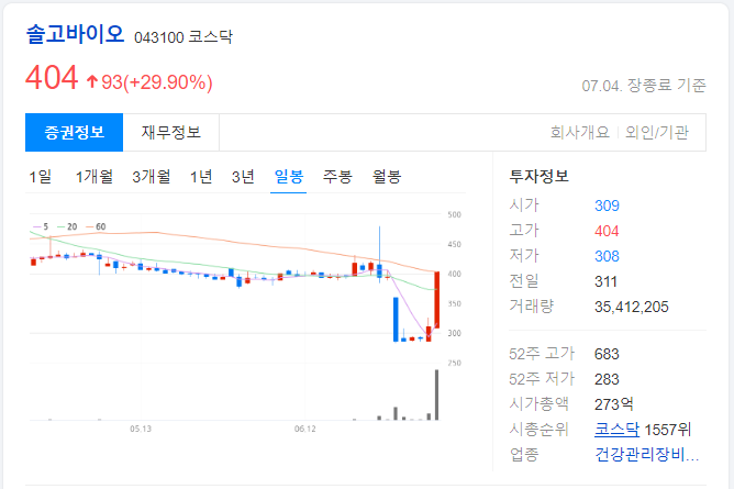 솔고바이오-일봉