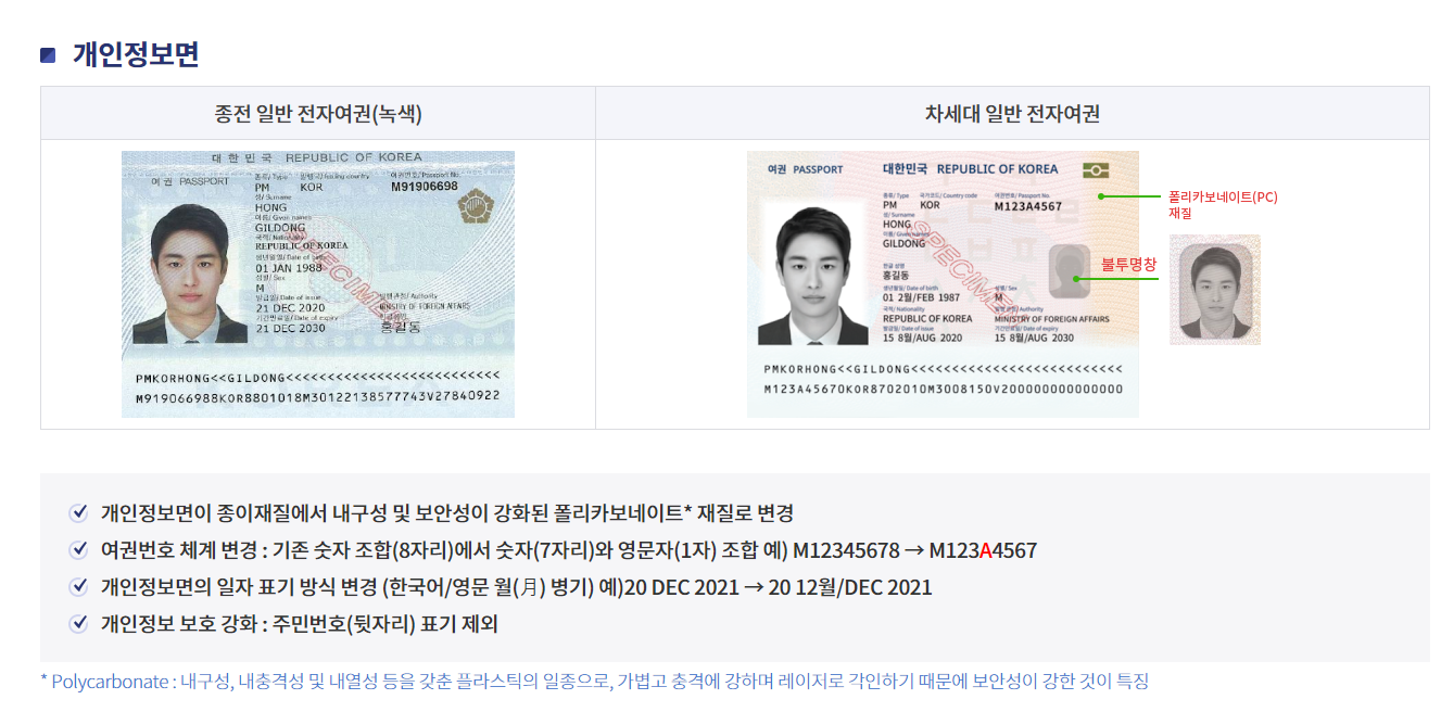 여권 발급 소요 기간