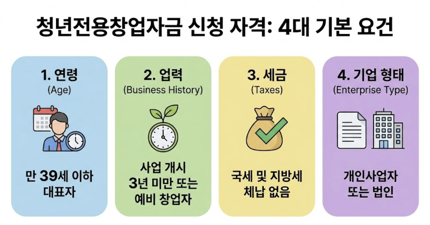 기본 요건 섹션 이미지