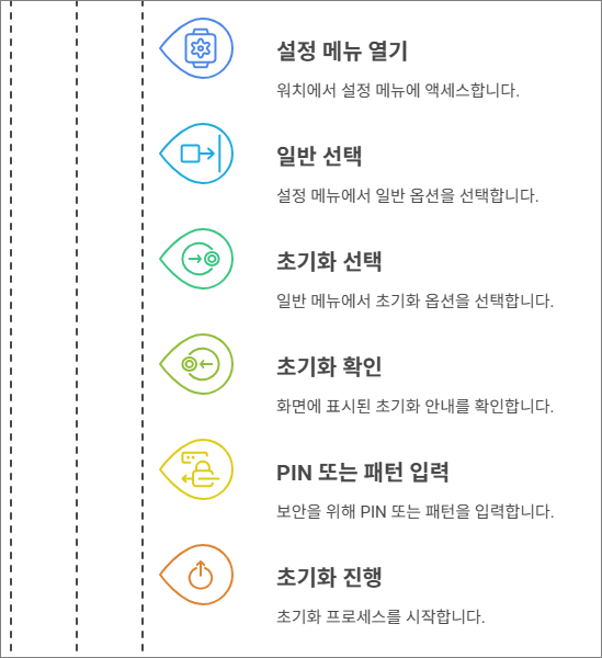 갤럭시워치4 초기화