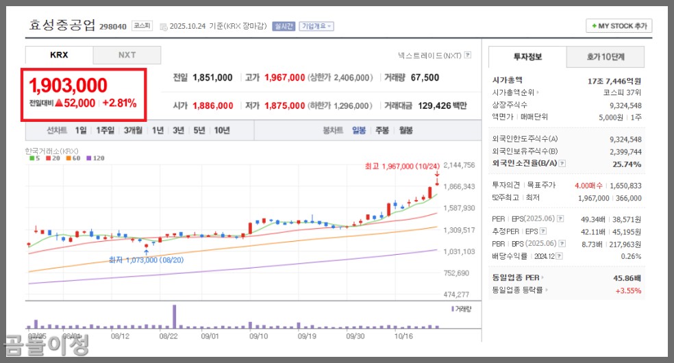 LS일렉트릭 주가 전망, AI투자 붐 속 변압기 관련주 진짜 상승 배경