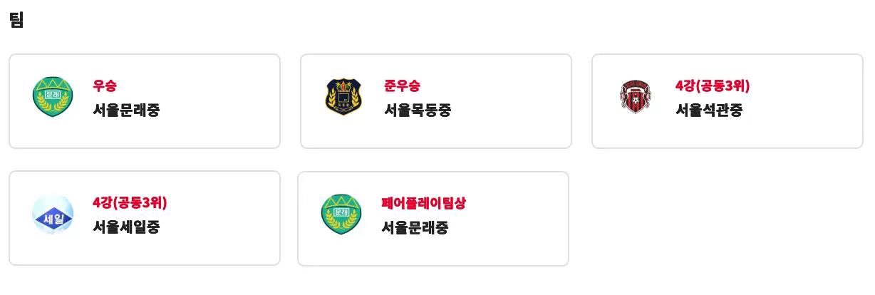 2025 금강대기 전국 중학교 축구대회 경기 결과, 최종 순위, 개인상