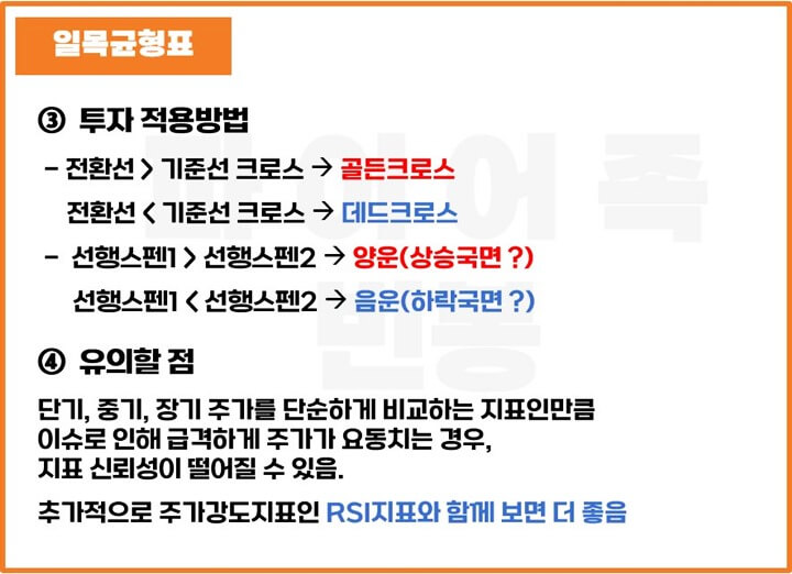 일목균형표-투자-적용법-유의할점