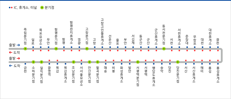 서해안고속도로 휴게소 지도