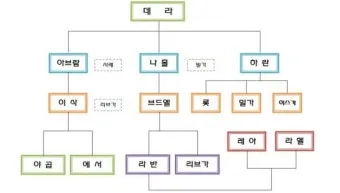 창세기 11장 바벨탑 사건에 대한 깊이있는 묵상과 간절한 기도_8