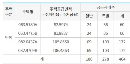 동탄역 대방엘리움 공급대상