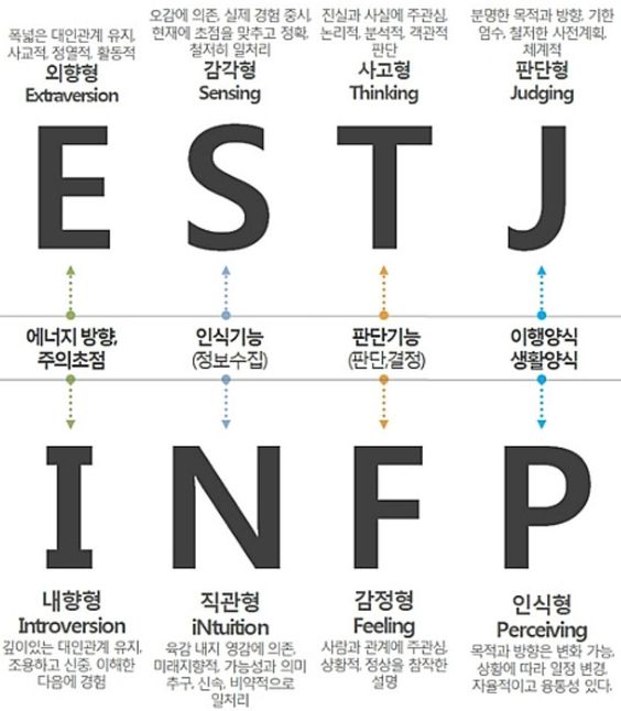 MBTI 유형