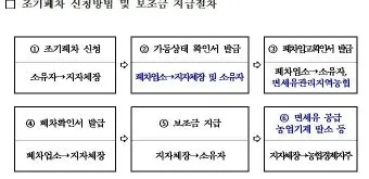 농기계 보조금 신청 대상 자부담 선정기준 일정 확인_20