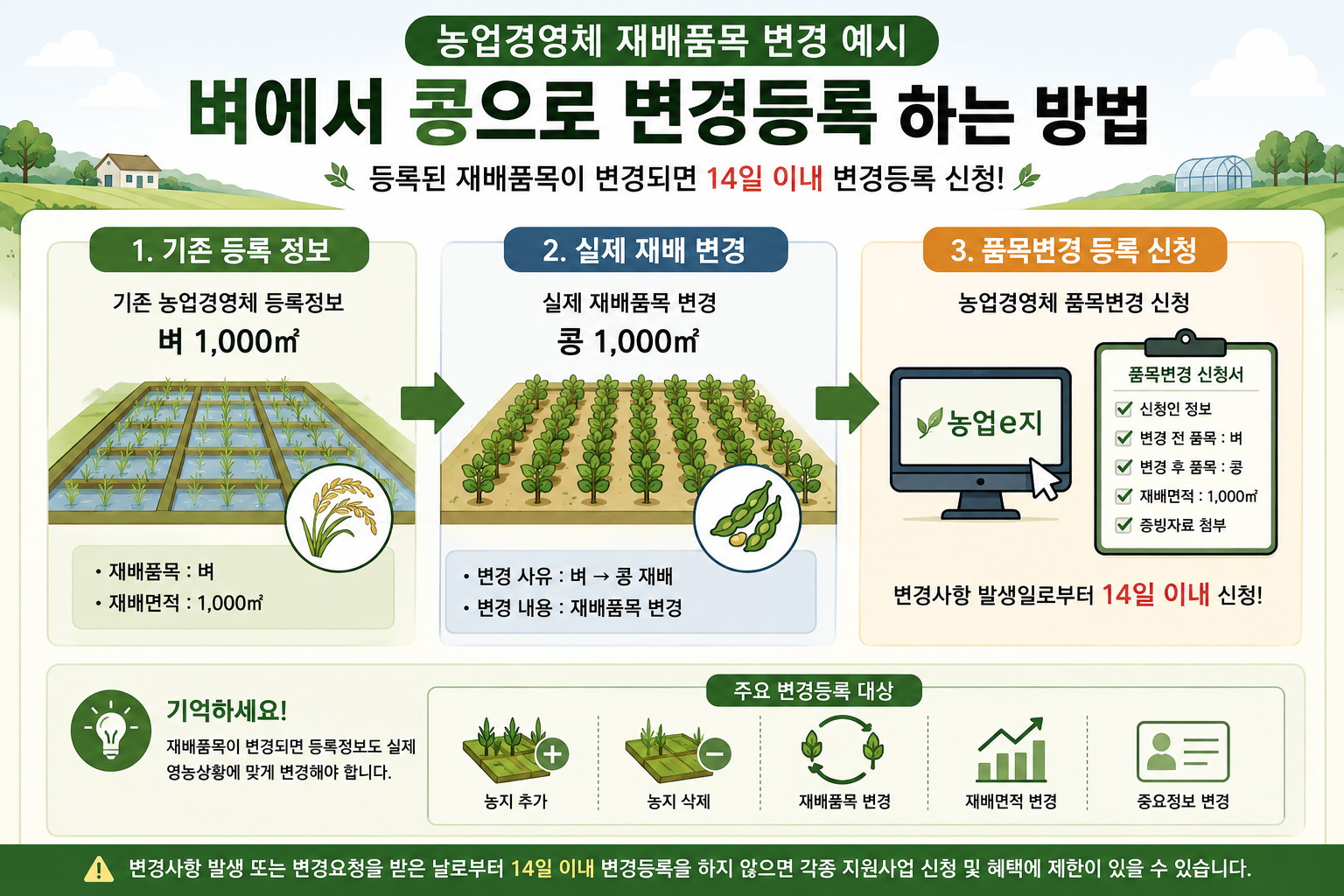 농업경영체 재배품목 변경 벼에서 콩 변경등록 예시