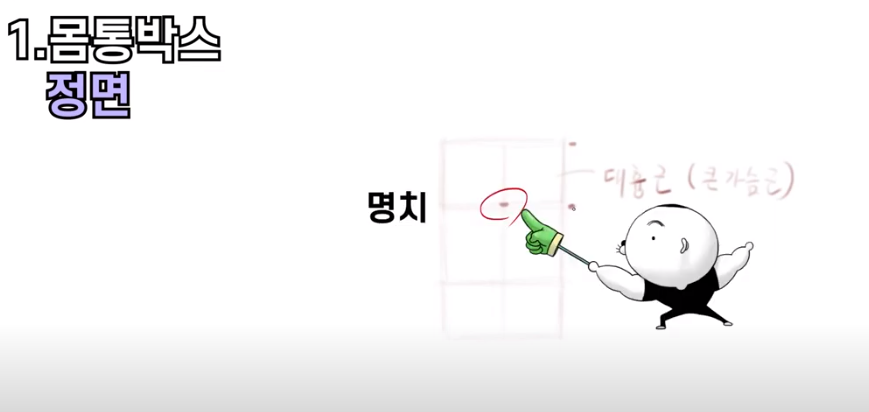 김락희의 인체 드로잉