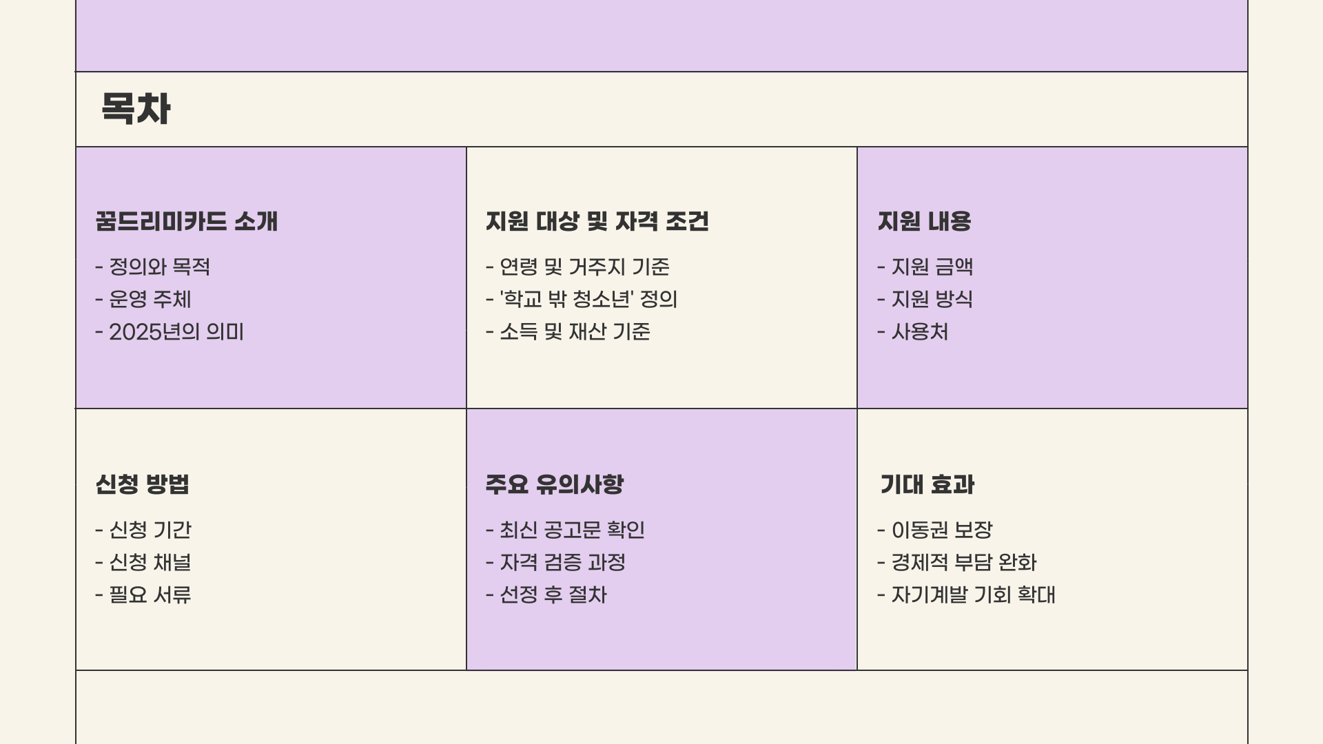 꿈드리미카드
