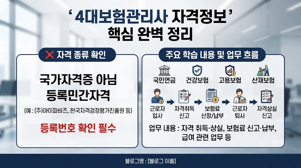 4대보험관리사 자격정보와 가장 먼저 확인해야 할 것