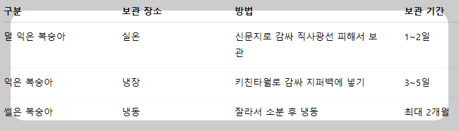 복숭아 보관법