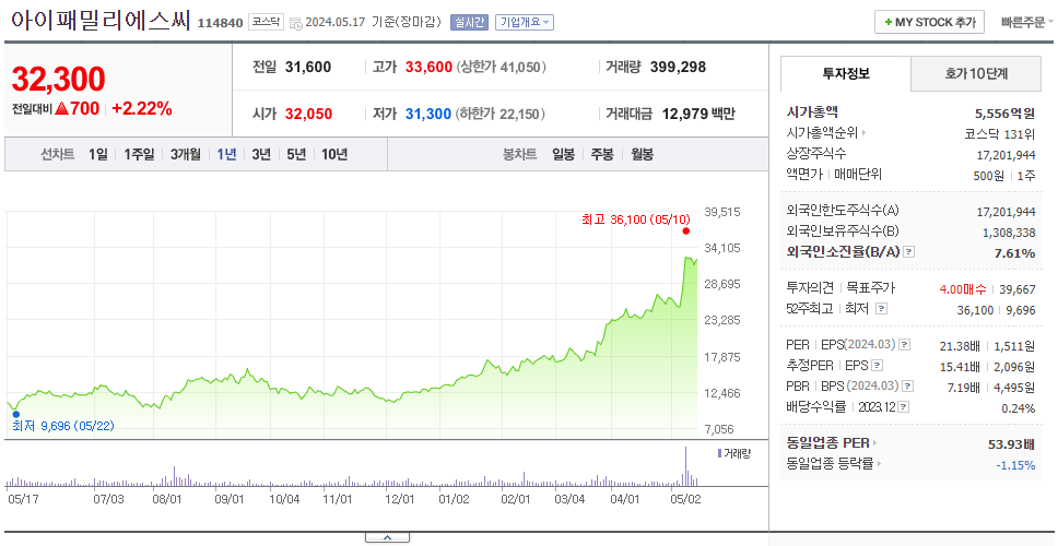 아이패밀리에스씨_주가