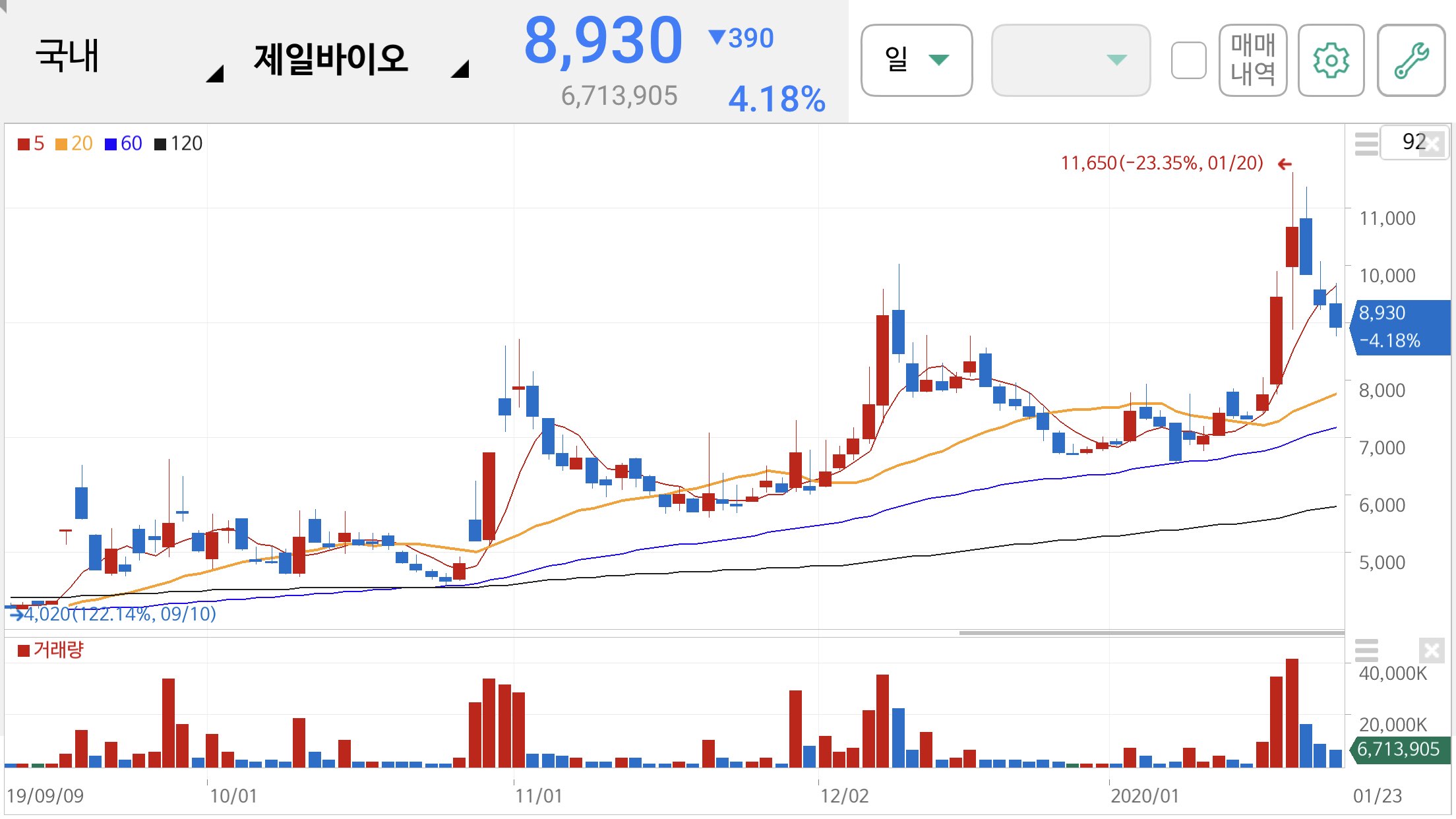 우한 폐렴 관련주