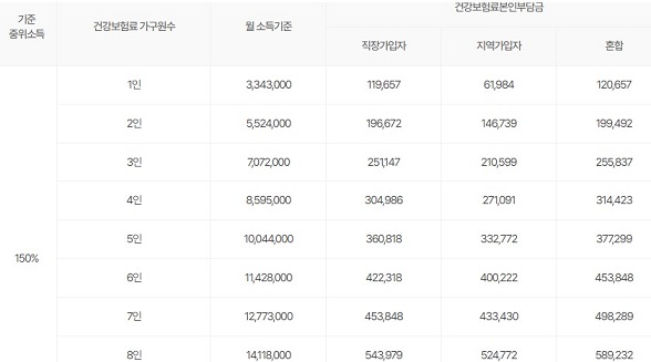서울 청년문화패스