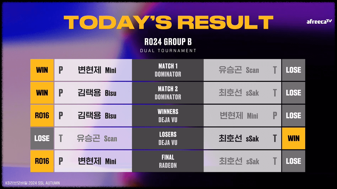 SSL 24강 B조 경기결과