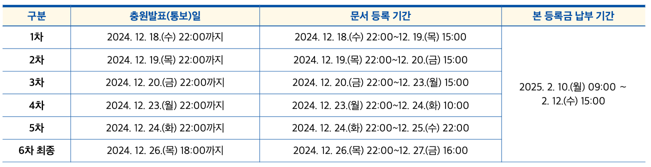 2025 인천대 수시 추가합격자 발표일정