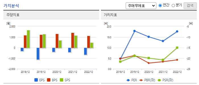 이엔플러스_가치분석