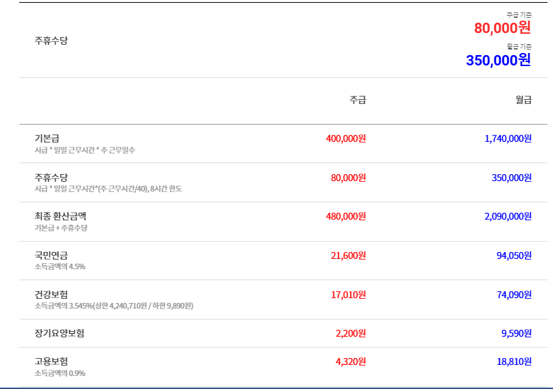 주휴수당 계산기
