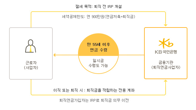 IRP 퇴직연금2