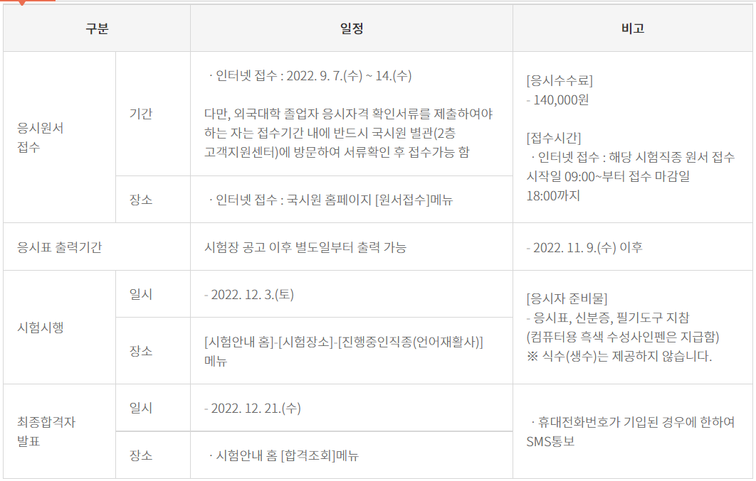 언어재활사
