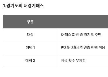 K-패스 혜택