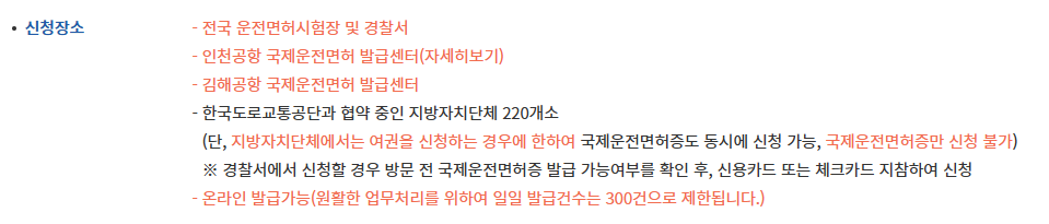 국제운전면허증 발급방법