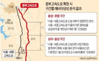 중부고속도로 휴게소 인기 메뉴 순위_15