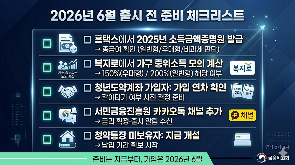 출시전 준비 체크리스트 요약 인포그래픽