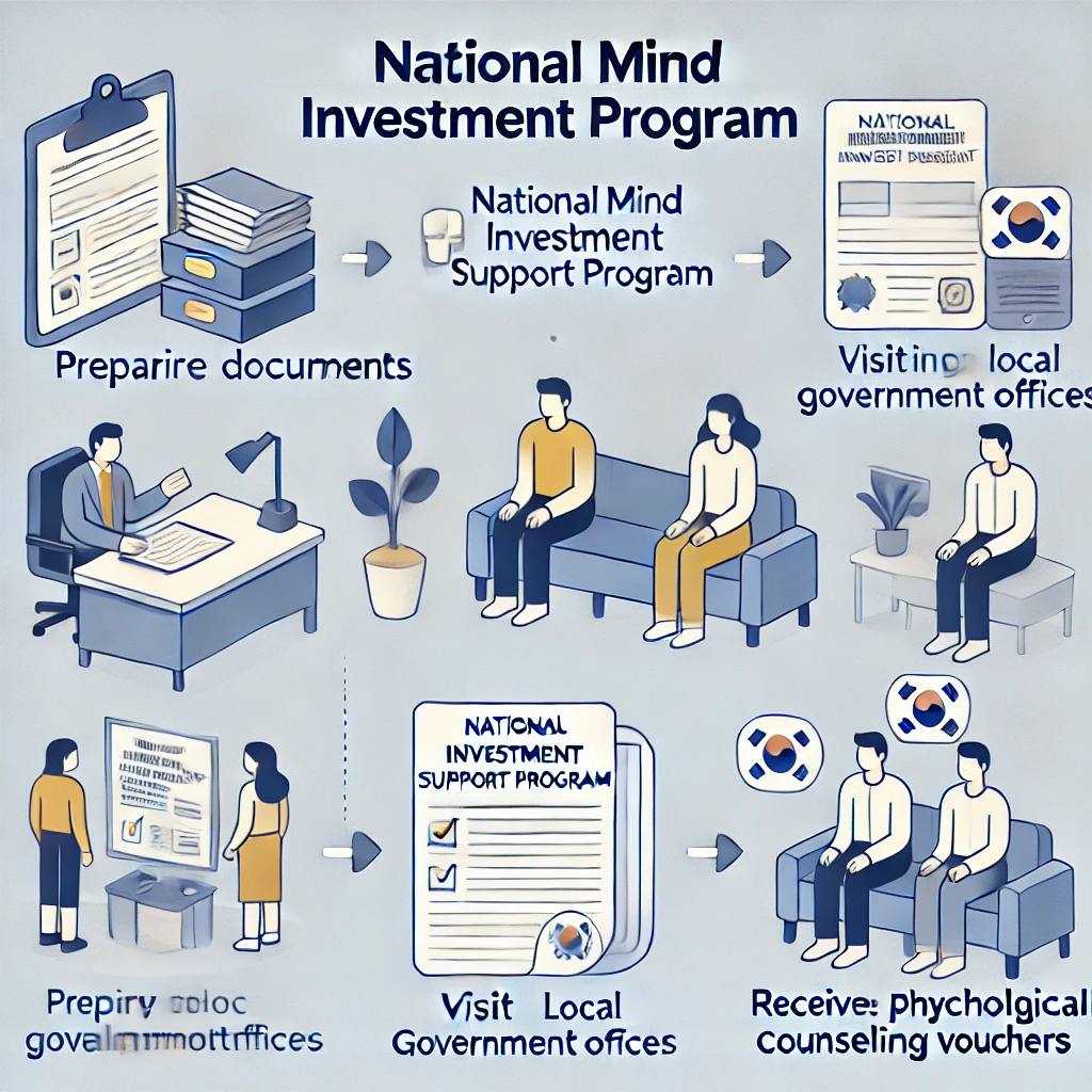 전국민 마음투자 지원사업 신청방법