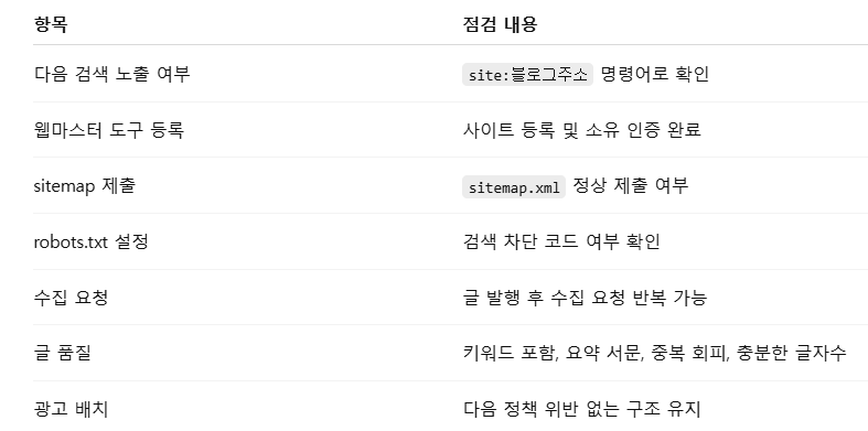 다음 검색 최적화 체크리스트